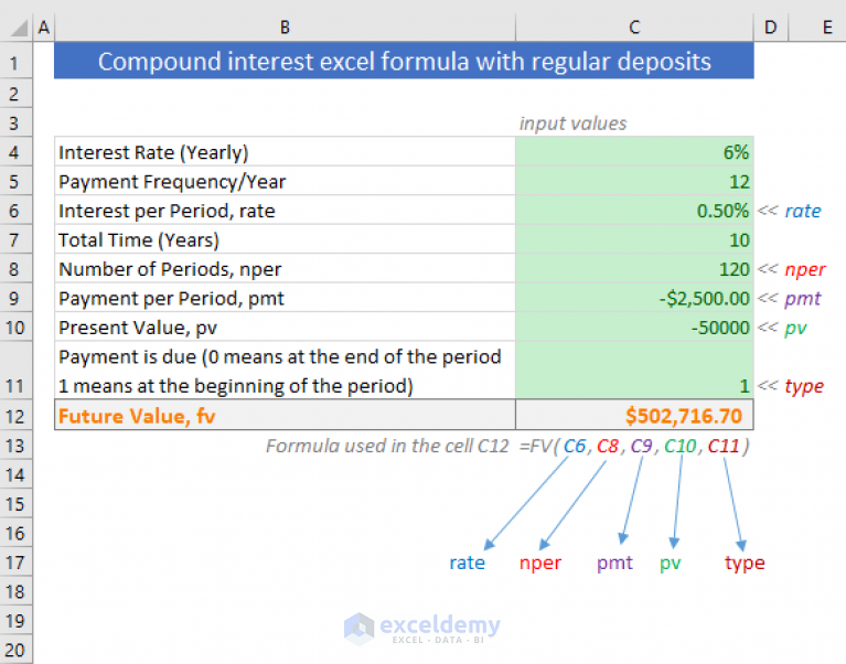 Compound interest excel formula with regular deposits ExcelDemy