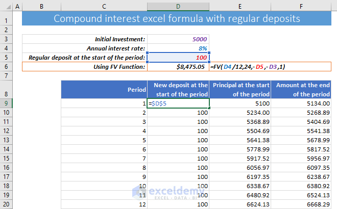 Compound Interest Calculator With Annual Withdrawals OliverMahmoud