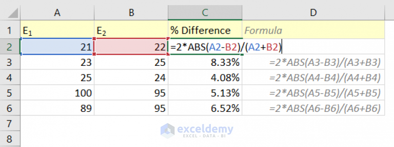 Excel Formula To Find Difference Between Two Numbers