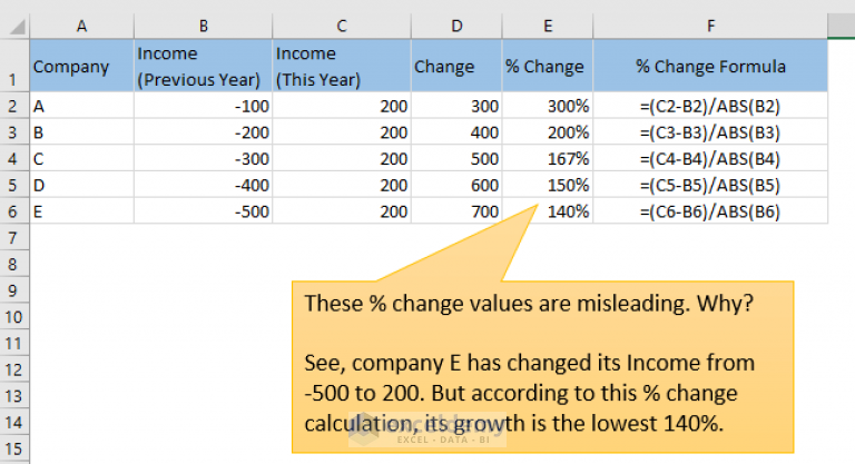 excel-formula-to-find-difference-between-two-numbers