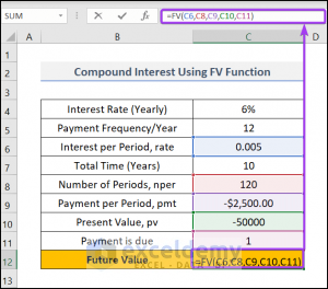 Excel Formula to Calculate Compound Interest with Regular Deposits