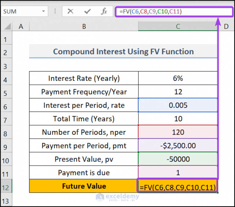 Excel Formula to Calculate Compound Interest with Regular Deposits