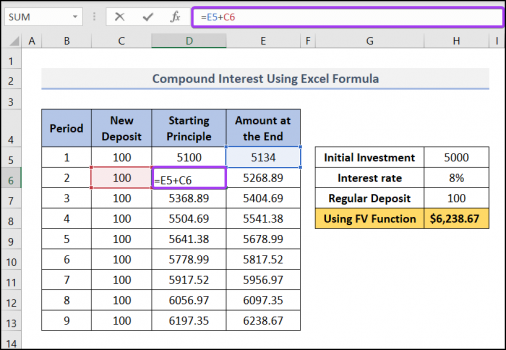 Excel Formula to Calculate Compound Interest with Regular Deposits