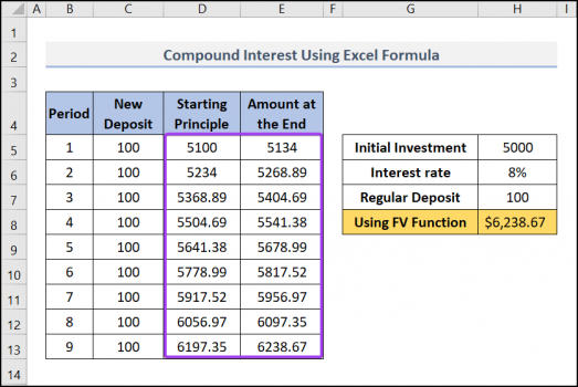 Excel Formula to Calculate Compound Interest with Regular Deposits