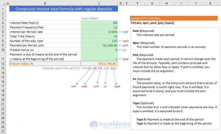 Compound Interest Excel Formula With Regular Deposits Exceldemy 8082