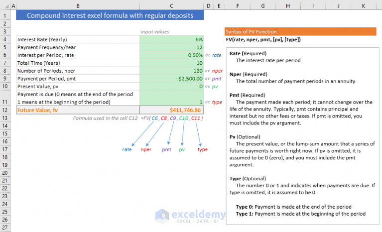 compound-interest-excel-formula-with-regular-deposits-exceldemy