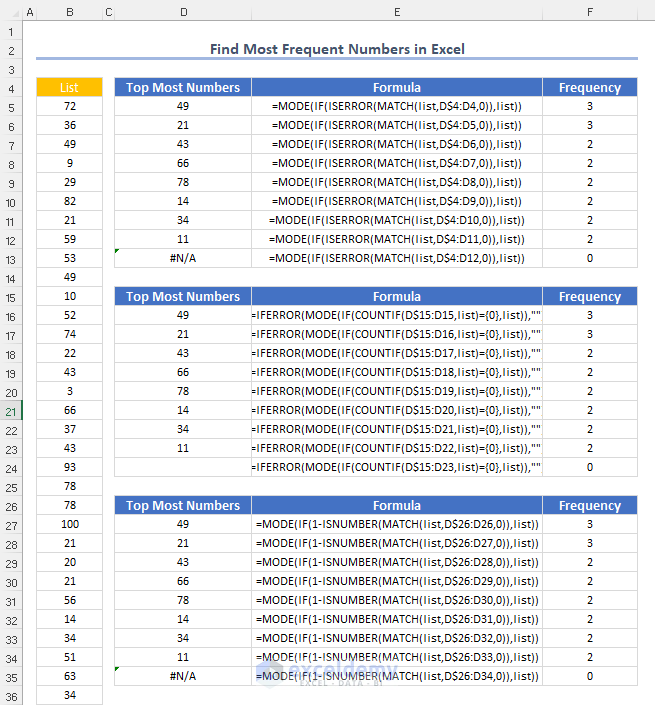 How To Find The Most Frequent Word In Excel