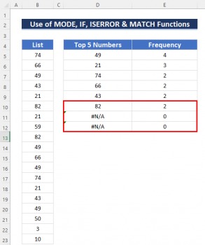 How to Find 5 Most Frequent Numbers in Excel (4 Methods)