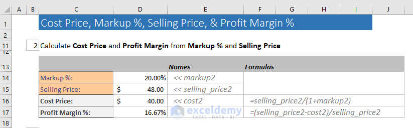 calcolo del markup percentuale, prezzo di costo, prezzo di vendita e margine di profitto