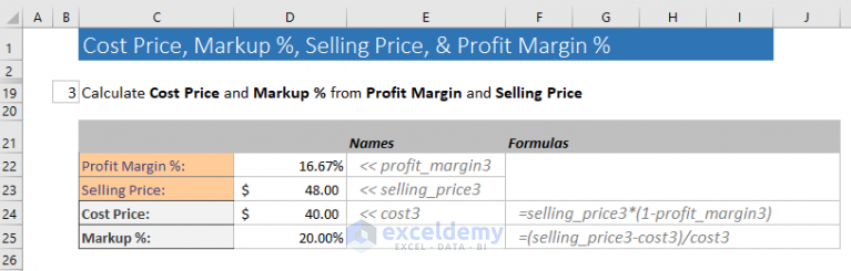 Excel Formula To Add Percentage Markup With Calculator Exceldemy 8088