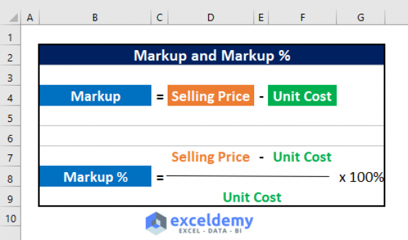 Excel Formula To Add Percentage Markup 3 Suitable Examples 9490