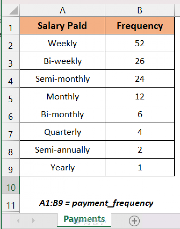 How To Calculate Salary Increase Percentage In Excel Exceldemy