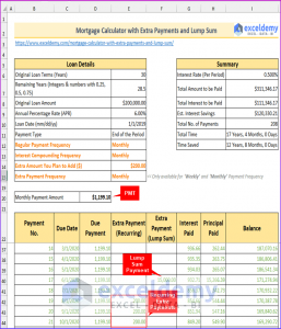 extra payments mortgage calculator