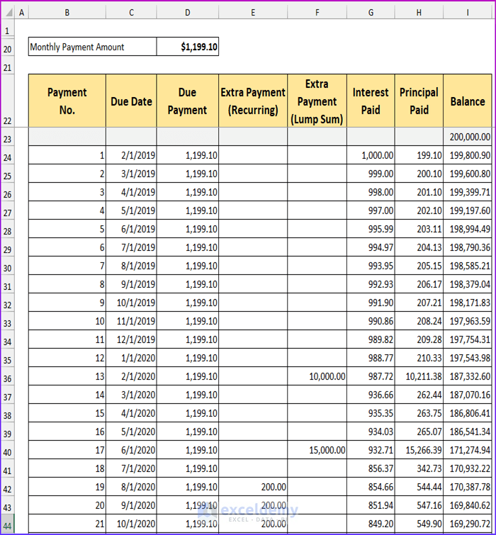 53 Mortgage Calculator With Extra Payments And Lump Sum ImohSayyam