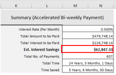 Biweekly Mortgage Calculator With Extra Payments In Excel