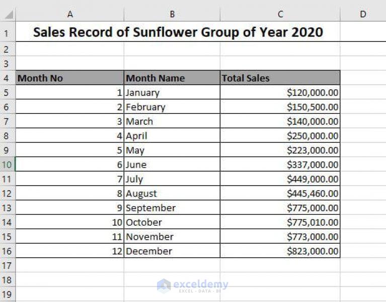 how-to-calculate-sales-growth-percentage-in-excel-2-easy-approaches