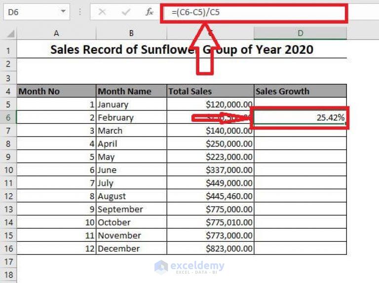 How to Calculate Sales Growth Percentage in Excel (2 Easy Approaches)