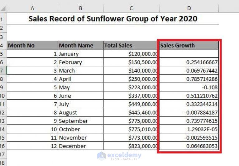 how-to-calculate-sales-growth-percentage-in-excel-2-easy-approaches