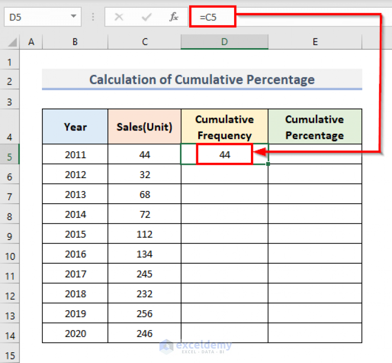 how-to-calculate-cumulative-percentage-in-excel-6-methods