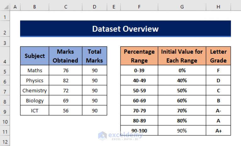 how-to-calculate-grade-percentage-in-excel-2-suitable-ways