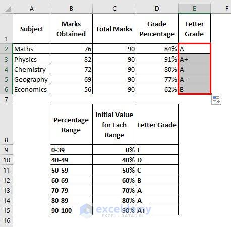 final grade calculator grades and percentages