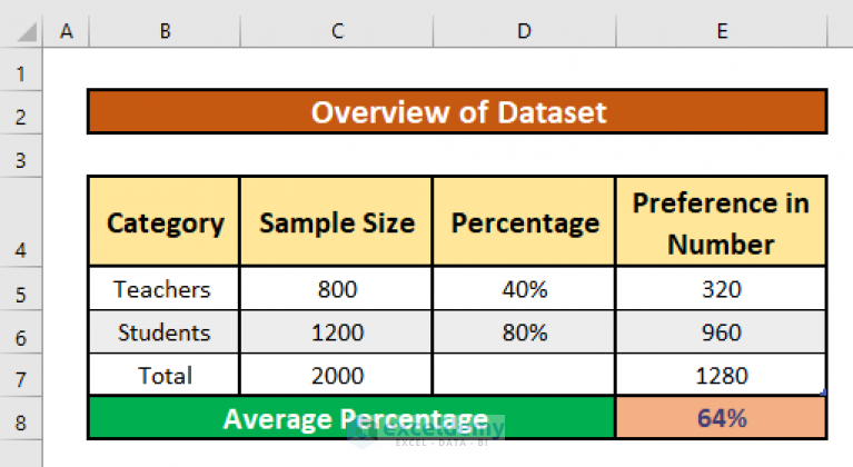 How To Calculate Average Percentage In Excel 3 Easy Methods 