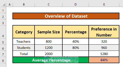 How To Calculate Average Percentage In Excel 3 Easy Methods 