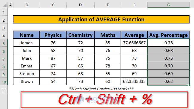  How To Calculate Average Percentage In Excel 3 Easy Methods 