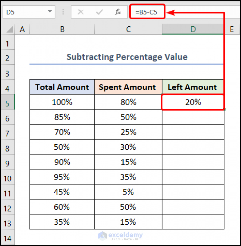 How To Subtract A Percentage In Excel 3 Quick Ways 