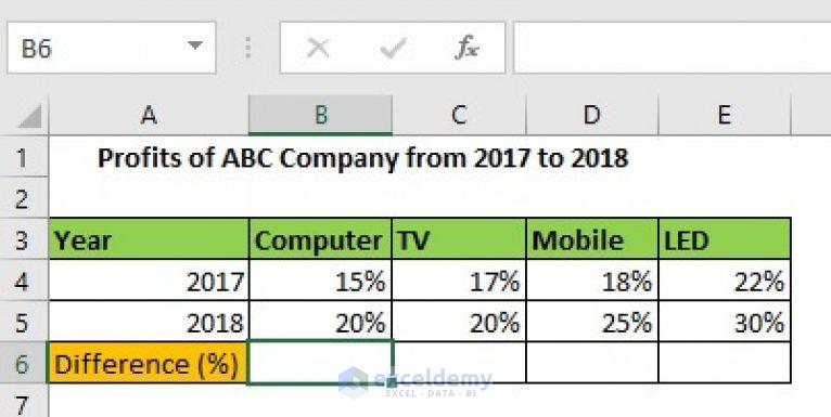 percentage-difference-between-two-percentages-excel-2-easy-ways