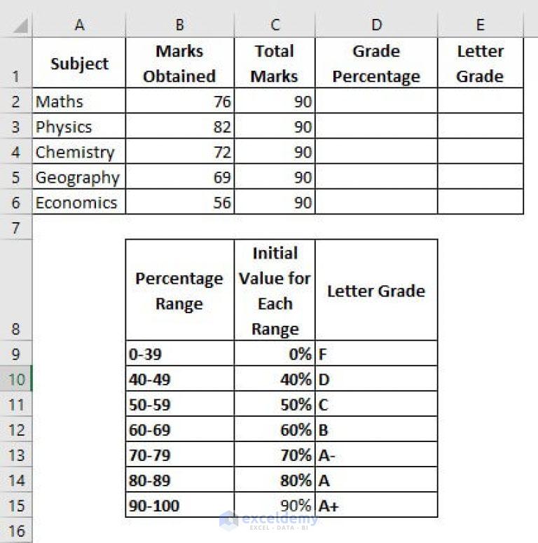 percentage grades assignment