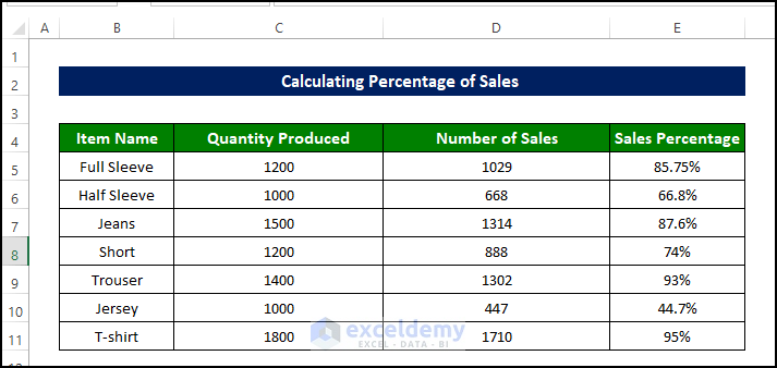 How To Calculate Percentage Of Sales In Excel 4 Examples 