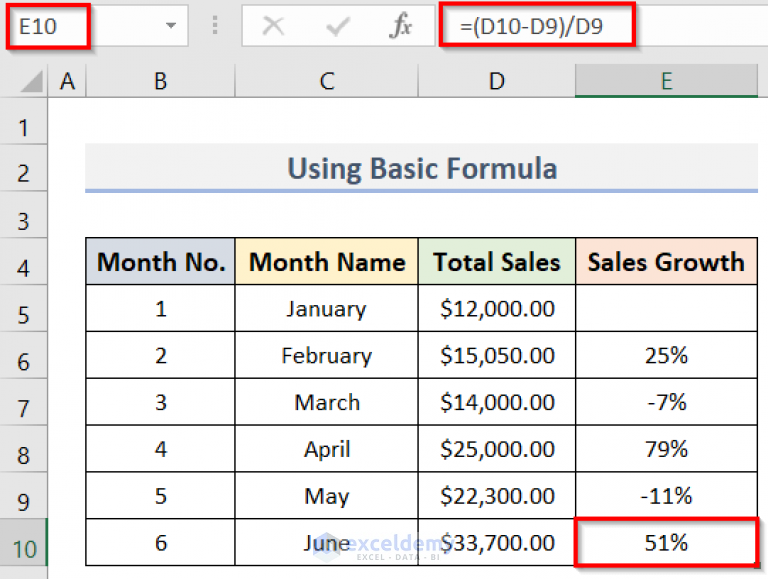 How to Calculate Sales Growth Percentage in Excel - ExcelDemy