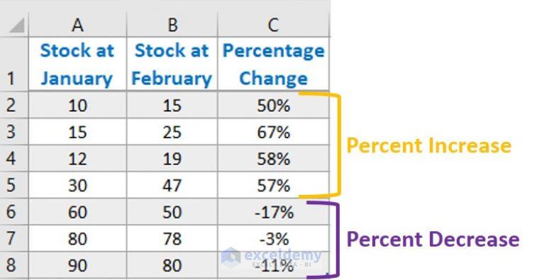 Calculate Percentage Increase between 3 Numbers in Excel