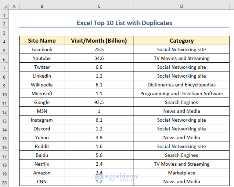 how-to-create-top-10-list-with-duplicates-in-excel-5-ways