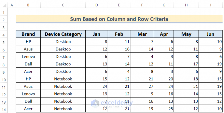 how-to-sum-based-on-column-and-row-criteria-in-excel-7-ways