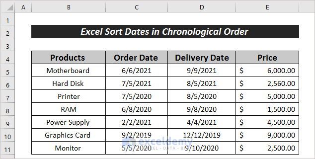 How Do I Put Dates In Chronological Order Pivot Table Brokeasshome