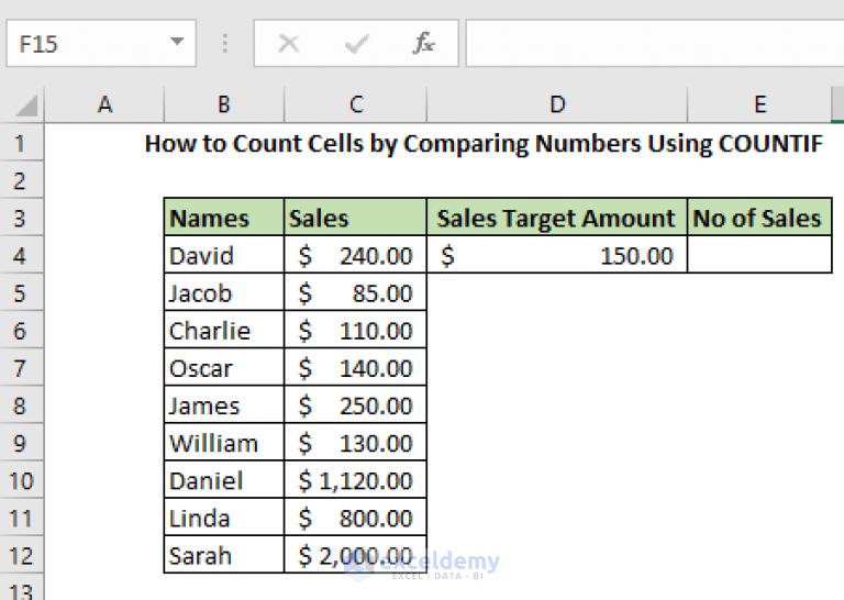 countif-between-two-cell-values-in-excel-5-examples-exceldemy