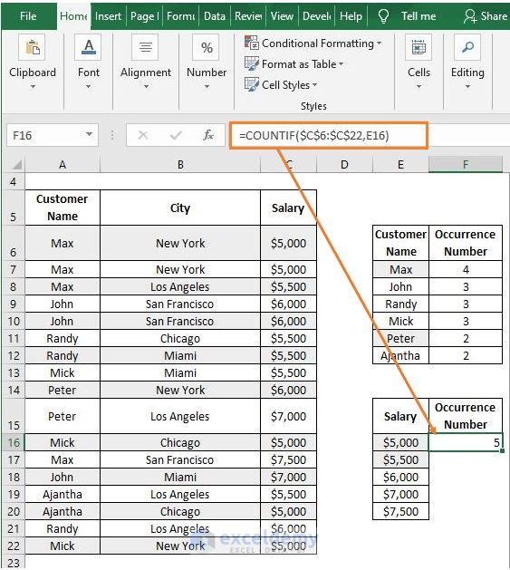 Excel Count Number of Occurrences of Each Value in a Column