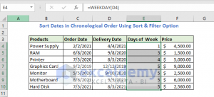 Excel Sort Dates In Chronological Order (6 Effective Ways) | ExcelDemy