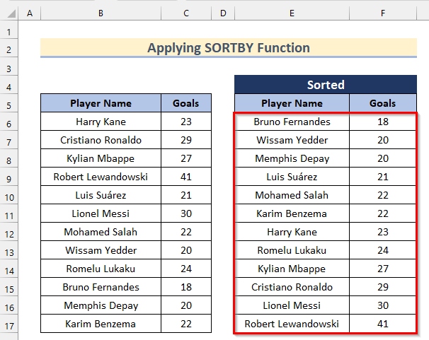 Sort Ascending Numbers