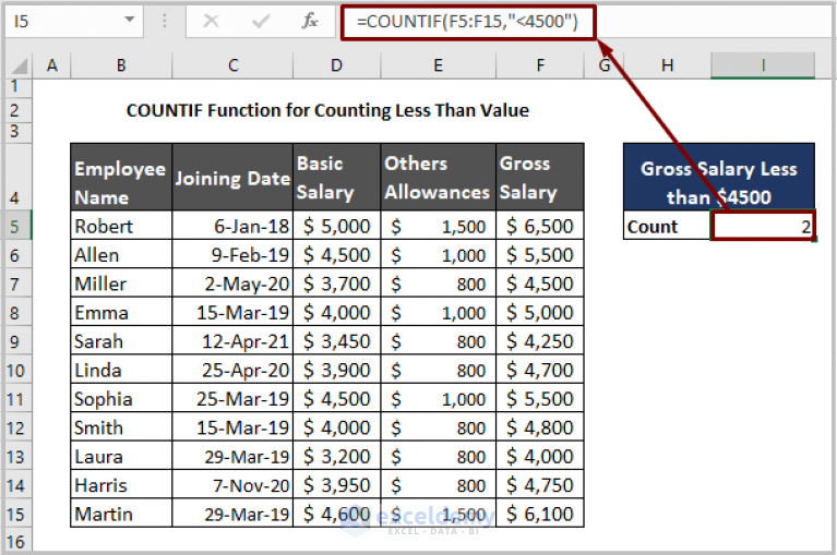 countif-greater-than-and-less-than-with-free-template-exceldemy