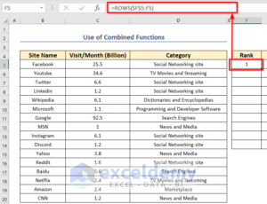 How to Create Top 10 List with Duplicates in Excel (5 Ways)