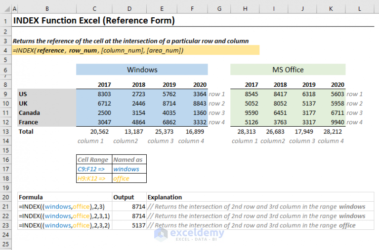 How To Use Index Function In Excel 8 Examples Exceldemy 1101