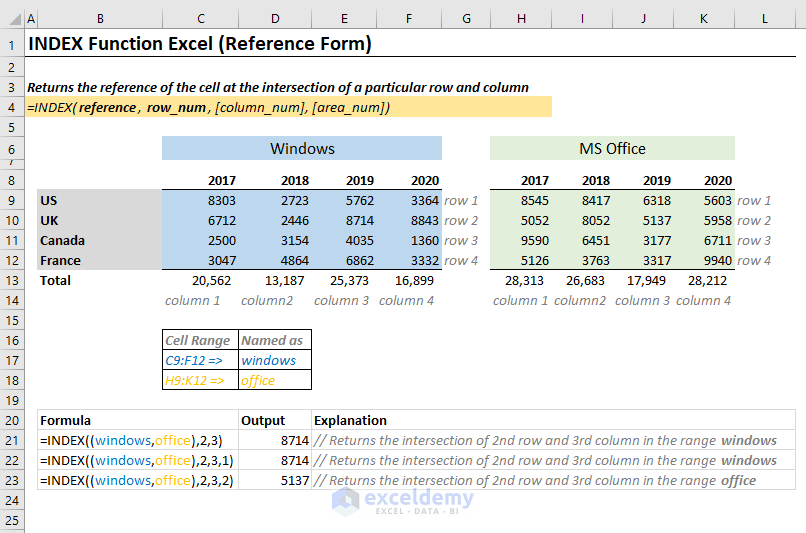 video-u6ommxgawjc-how-to-use-the-index-function-in-excel-photos