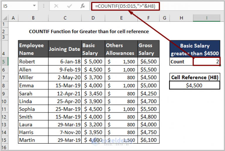 30-countif-formula-in-excel-for-a-range-tips-formulas-cloud-hot-girl