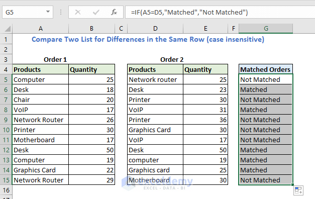 excel-compare-two-lists-and-return-differences-7-ways-exceldemy