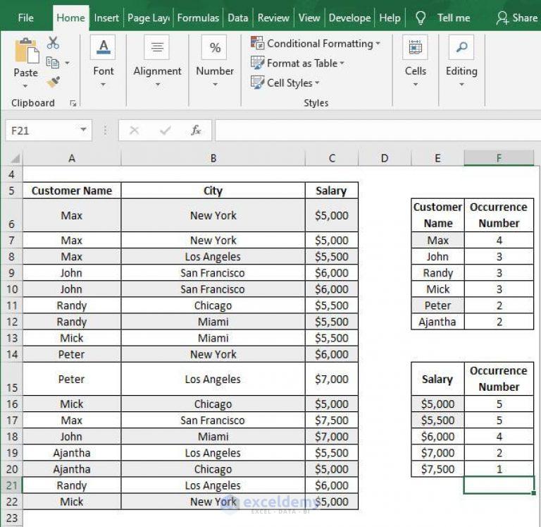 Excel Count Number of Occurrences of Each Value in a Column