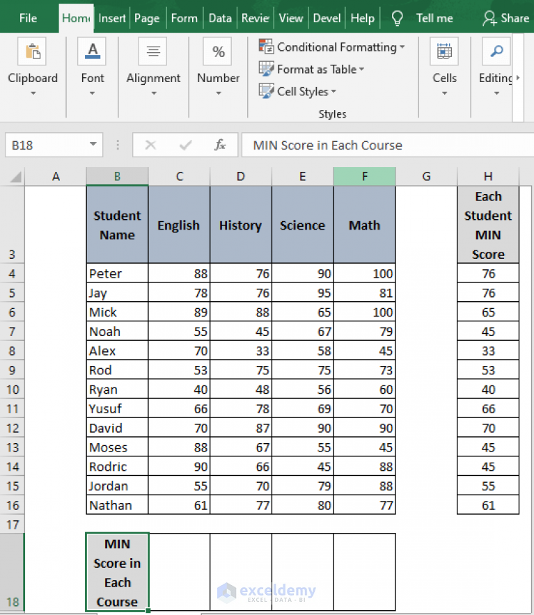 How to Find Minimum value in Excel (Formula and Pivot Table)