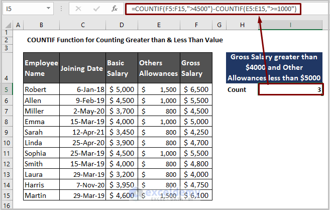 Excel Countif Greater Than And Less Than Formula Count Cells Greater Than Or Less Alians 